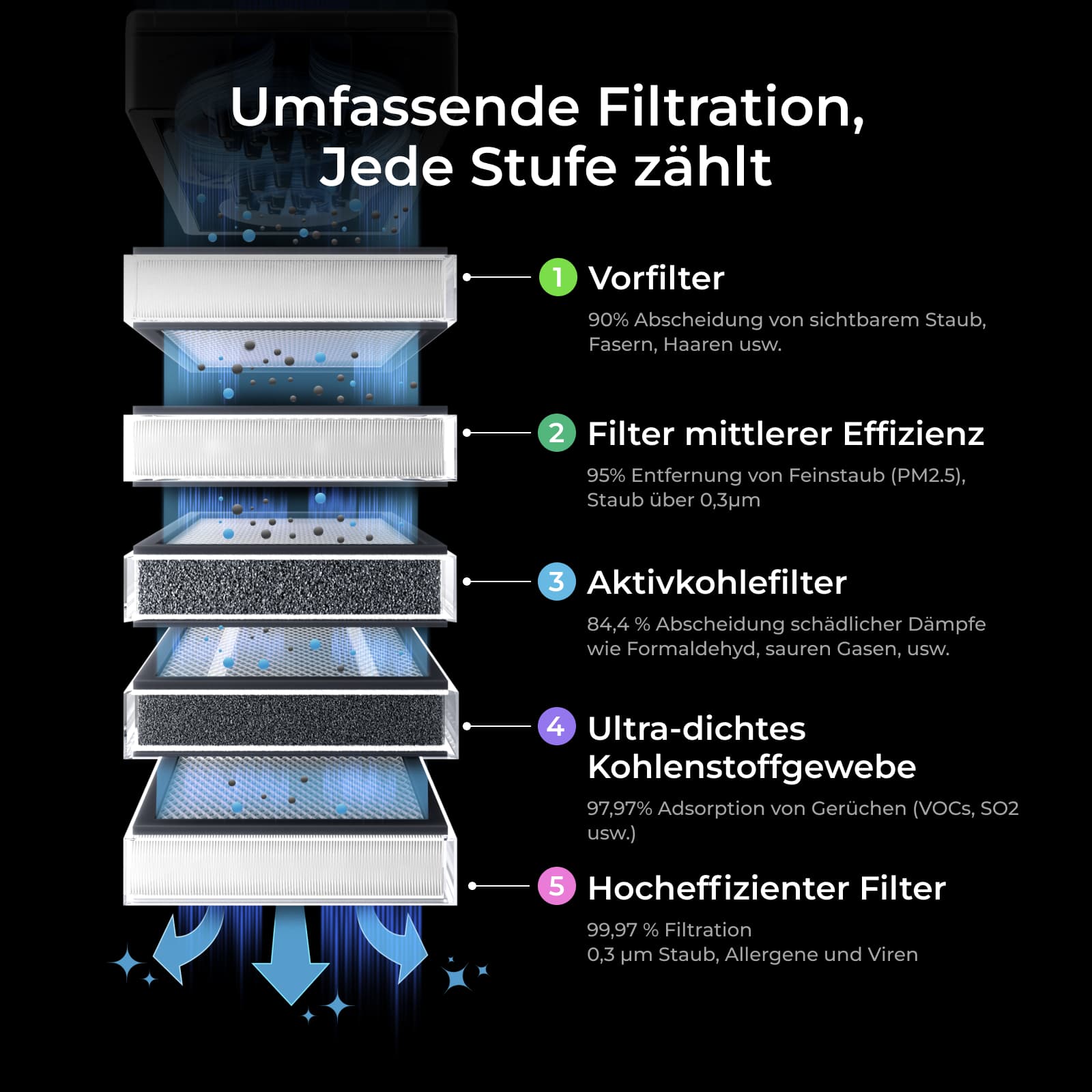 xTool Filter für SafetyPro™ AP2