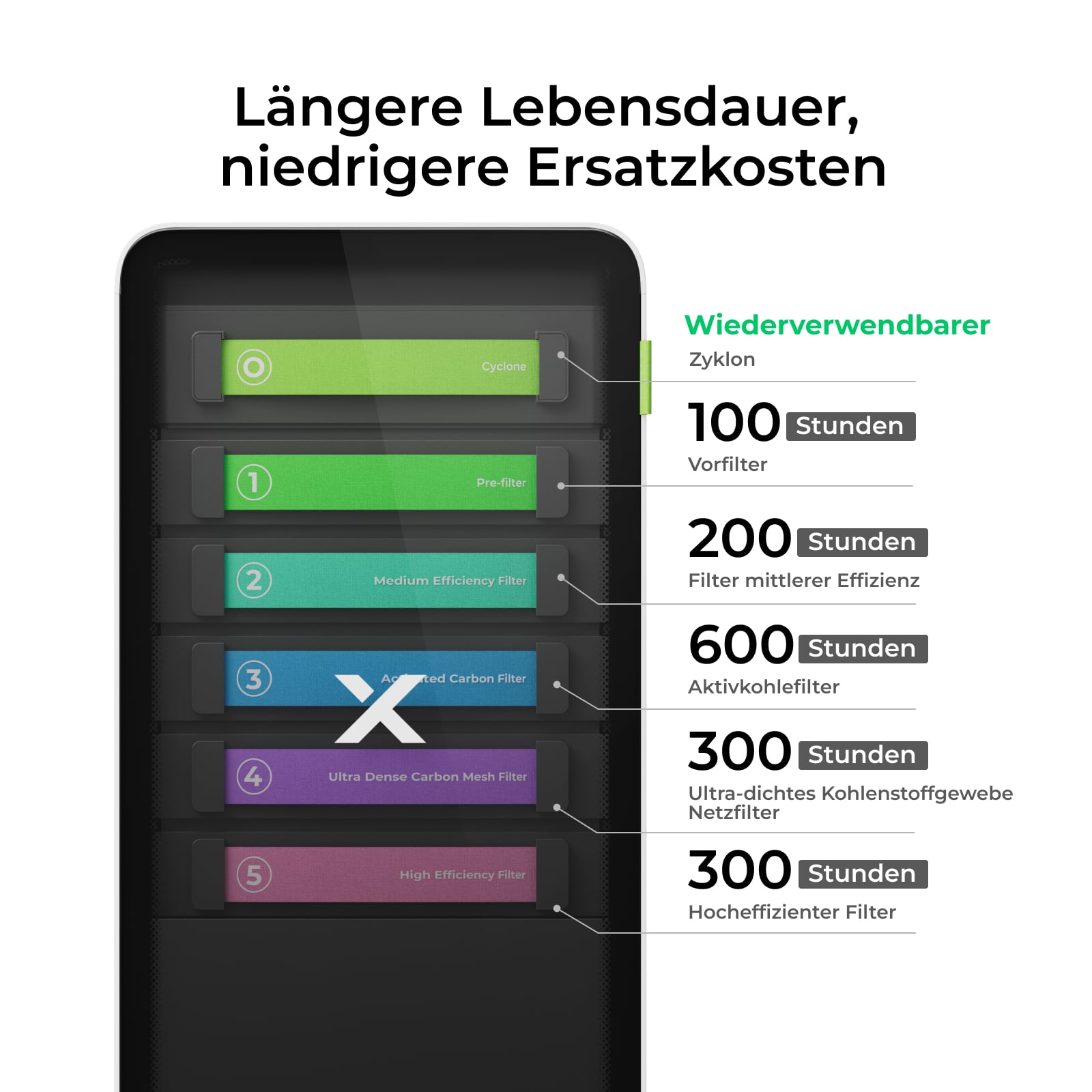 xTool Filter für SafetyPro™ AP2