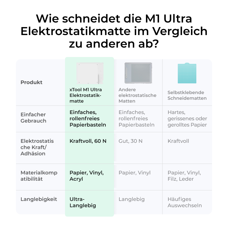 xTool M1 Ultra Elektrostatikmatte
