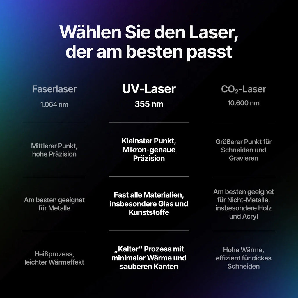 xTool F2 Ultra UV 5 W UV-Lasergravierer